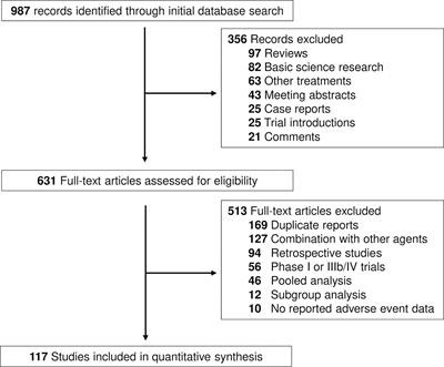 Immune Checkpoint Inhibitor Associated Hepatotoxicity in Primary Liver Cancer Versus Other Cancers: A Systematic Review and Meta‐Analysis